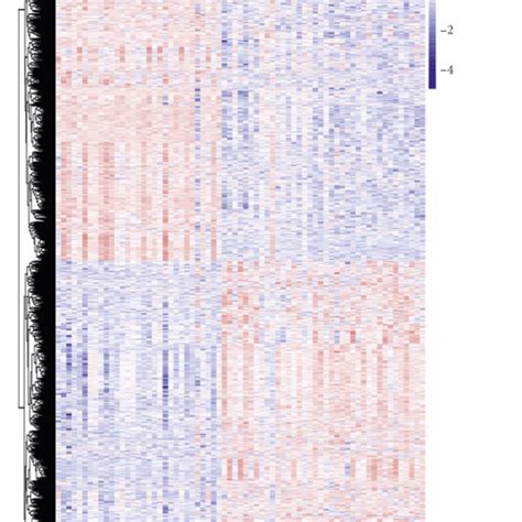 Differentially Expressed Genes Between Tumor Tissue And Normal Tissue