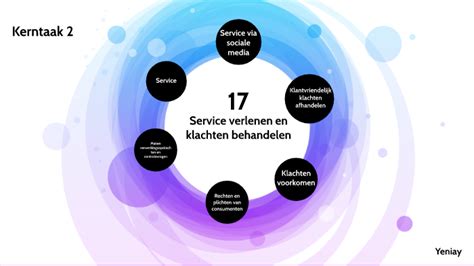 17 Service Verlenen En Klachten Behandelen By Ilyas Yeniay On Prezi