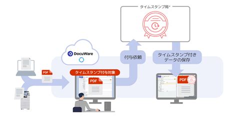 機能特長 Ricoh コンテンツ活用and業務効率化サービス ドキュメント管理 ソフトウェア 商品・サービス リコー