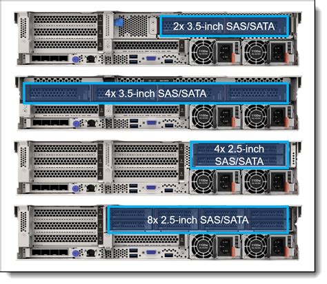 Lenovo ThinkSystem SR650 V2 Server Product Guide Lenovo Press