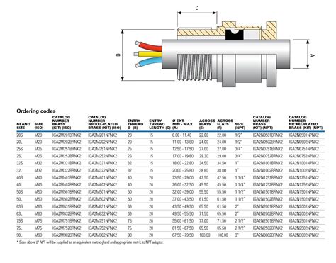 Versatile Industrial Cable Gland B S 6121 Capri IGA2 Eaton