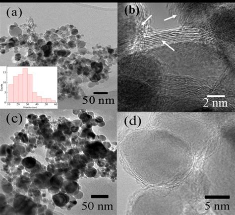 Tem And High Resolution Tem Images Of A B Ni C Silicides And C