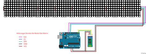 Membuat Running Text Dengan Dot Matrix X Max Control By Arduino