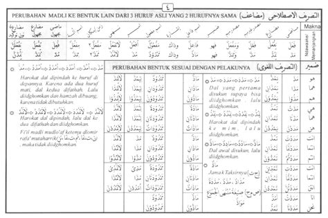 Tasrif Feel Madhi Beaa Jadual Tasrif Fi Il Madhi Mh Simple Creative