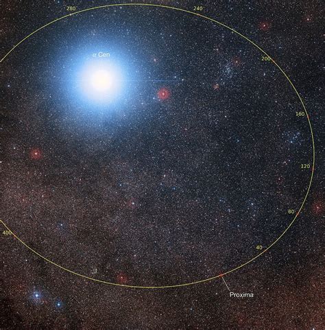 Alpha Centauri: Star System, Distance, Planets, Location, Constellation ...