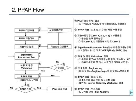 Ppap Process Flow Diagram Example