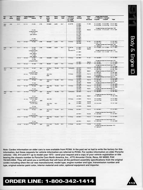 Porsche 911 Engine Identification Numbers