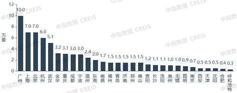 2024上半年中国住房租赁市场总结与展望腾讯新闻