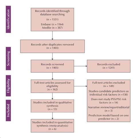 JLE Epileptic Disorders Post Stroke Seizure Risk Prediction Models