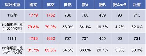 數a數b如何抉擇，5分鐘讓你一次弄懂