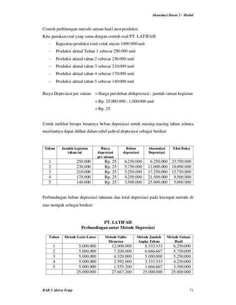 Metode Penyusutan Aktiva Tetap Dan Contohnya Berbagai Contoh