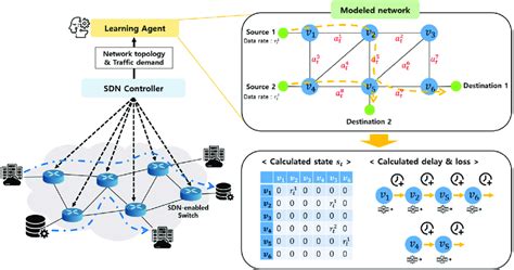 Simple example of modeling-based process. | Download Scientific Diagram