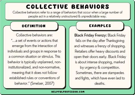 Collective Behaviors Examples Definition Sociology 2025