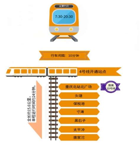 轨道环线东北半环、4号线一期开通试运营 问题详解 大渝网 腾讯网