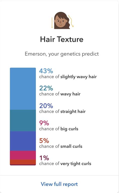 Eye Color And Hair Texture Accurate For The Most Part R23andme