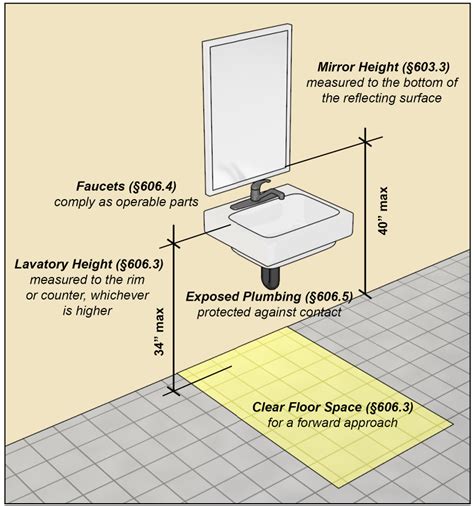 ADA Compliant Bathroom Design: Lavatories and Showers