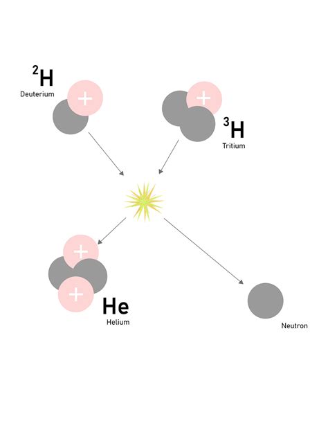 Download Hydrogen, Nuclear Fusion, Chemistry. Royalty-Free Stock ...