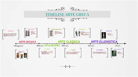 Timeline Arte Greca By Benedetta Rogato On Prezi