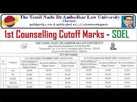 1st Counselling Cutoff Marks 2021 And Rank List Released For SOEL 5