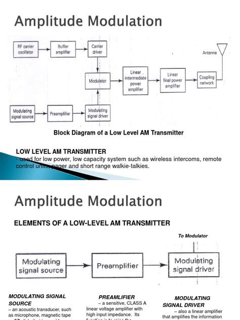 Amplitude Modulation (Part2) | Amplifier | Electrical Engineering