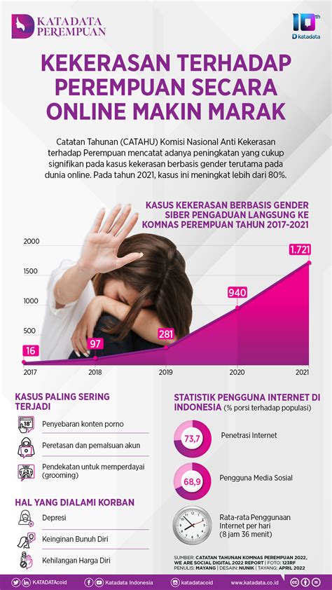 Kekerasan Terhadap Perempuan Secara Online Makin Marak News On Rcti