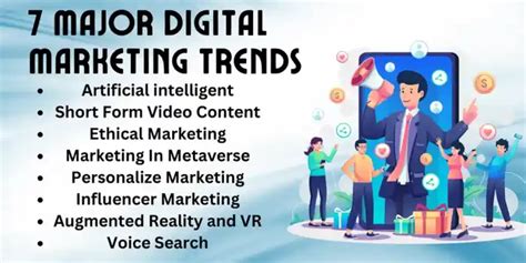 7 Major Digital Marketing Trends For 2024