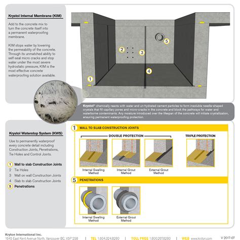 Garage Floor Sump Pit | Dandk Organizer