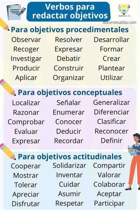 Verbos Para Redactar Objetivos De Aprendizaje Infografía Gesvin Romero