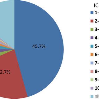 Prevalence Of Herbal Medicinal Product Use By Age Group And Sex Data
