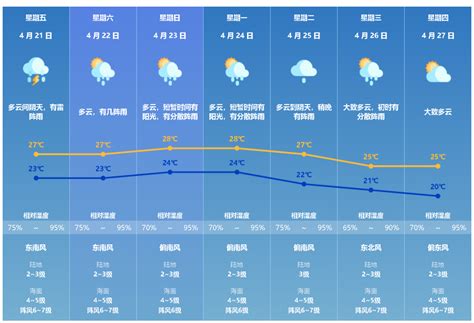 珠海全市雷雨大风黄色预警生效中！万山片区橙色预警