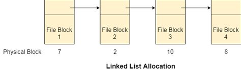 Javatpoint Course Details