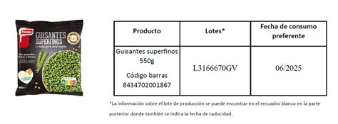 Alerta Por Presencia De Gluten En Guisantes Findus Acsg