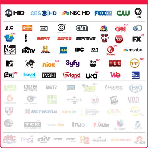 Dish Top Channel List Printable