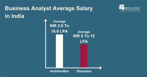 Business Analytics Scope In India Bangalore