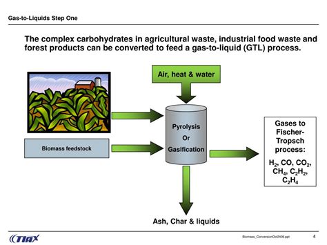 Ppt Biomass Conversion To Liquid Fuel An Randd Opportunity Powerpoint