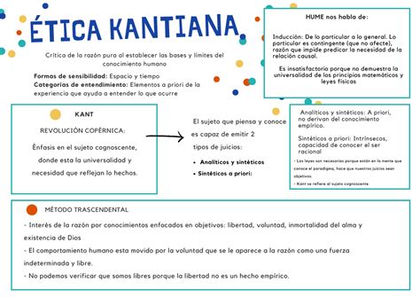 Ética Kantiana Ética Kantiana Crítica De La Razón Pura Al Establecer