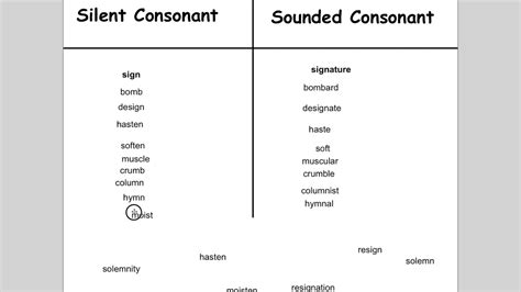 Derivational Relations Sort 18 Consonant Alternation Youtube