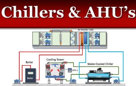 Can Ahu Work Without Chiller Vipul Ac