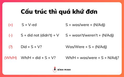 Lý Thuyết Thì Quá Khứ Đơn Học Một Cách Dễ Hiểu Và Hiệu Quả Nhất