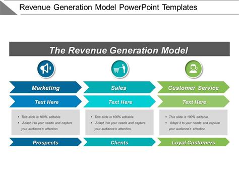 Revenue Generation Model Powerpoint Templates Powerpoint Design