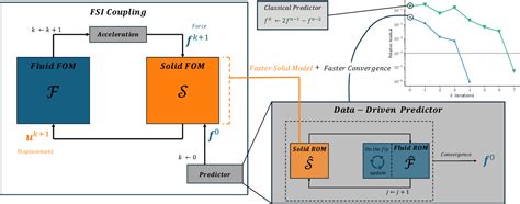 Figure From Machine Learning Enhanced Predictors For Accelerated