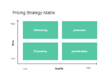 Strategy Matrix Templates EdrawMax Free Editable