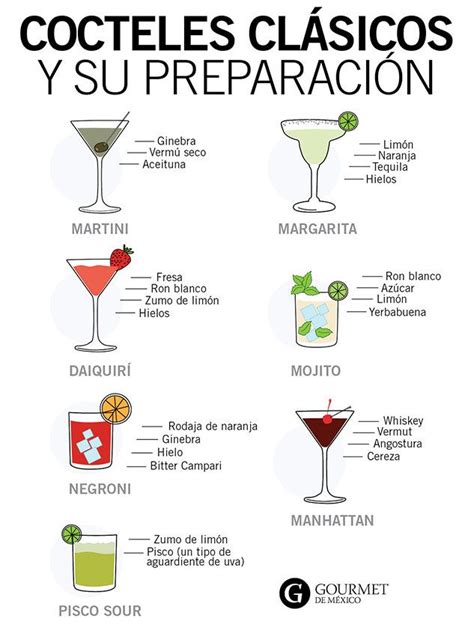 Cocteles Cl Sicos Que Todo Gourmet Debe Probar Gourmet De M Xico