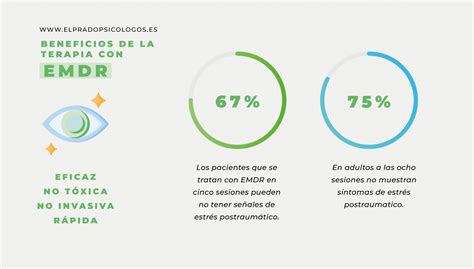 Terapia EMDR en Madrid Qué es EMDR y cómo funciona la técnica