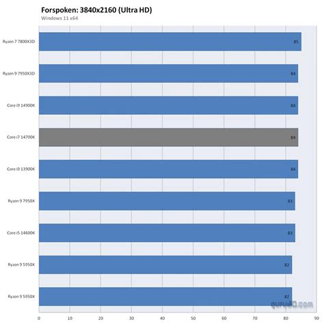 Intel Core I7 14700k Processor Review