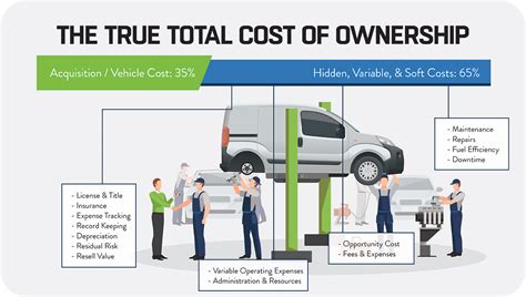 Vehicle Life Cycle Fleet Operating Costs Mike Albert