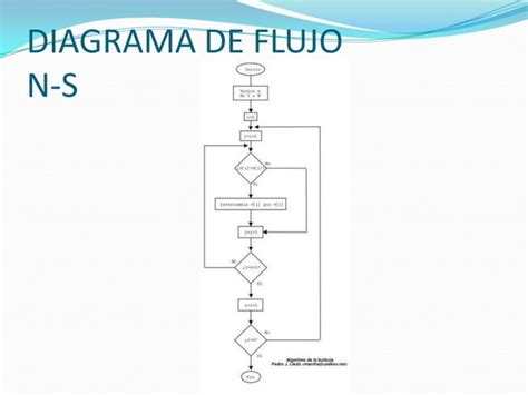 Ordenamiento Burbuja PPT