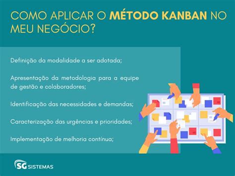 Kanban O Que Funcionamento Benef Cios E Como Aplicar