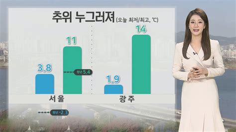 날씨 낮에도 예년보다 온화중부 미세먼지 나쁨 연합뉴스