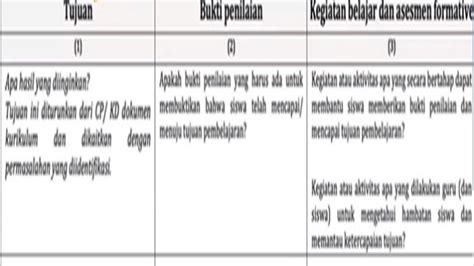 Contoh Pengisian Lk Pembuatan Rencana Aksi Ppg Daljab